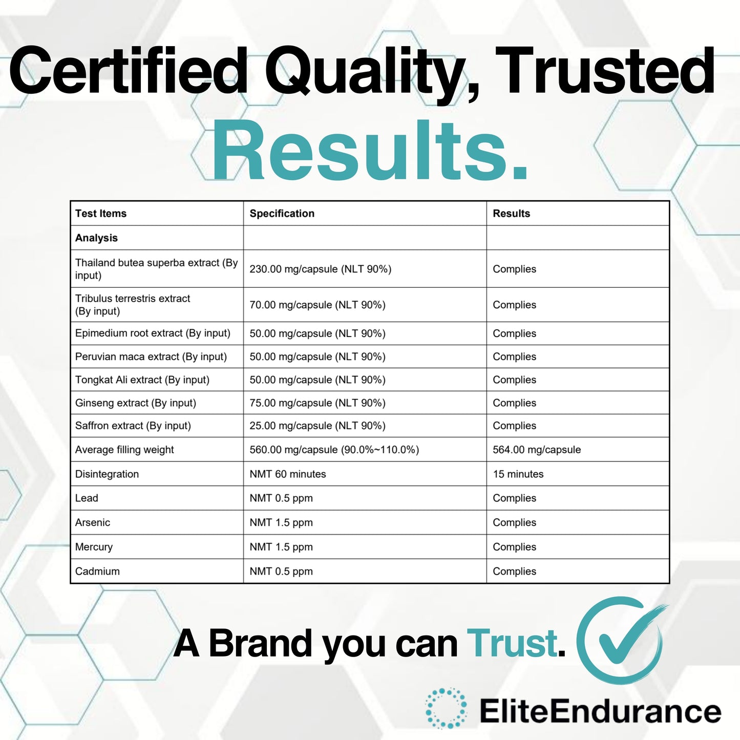 EliteEndurance Energy Capsules 10 pack